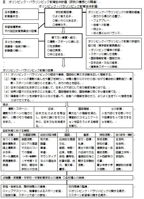 歴史 パラリンピック 東京五輪