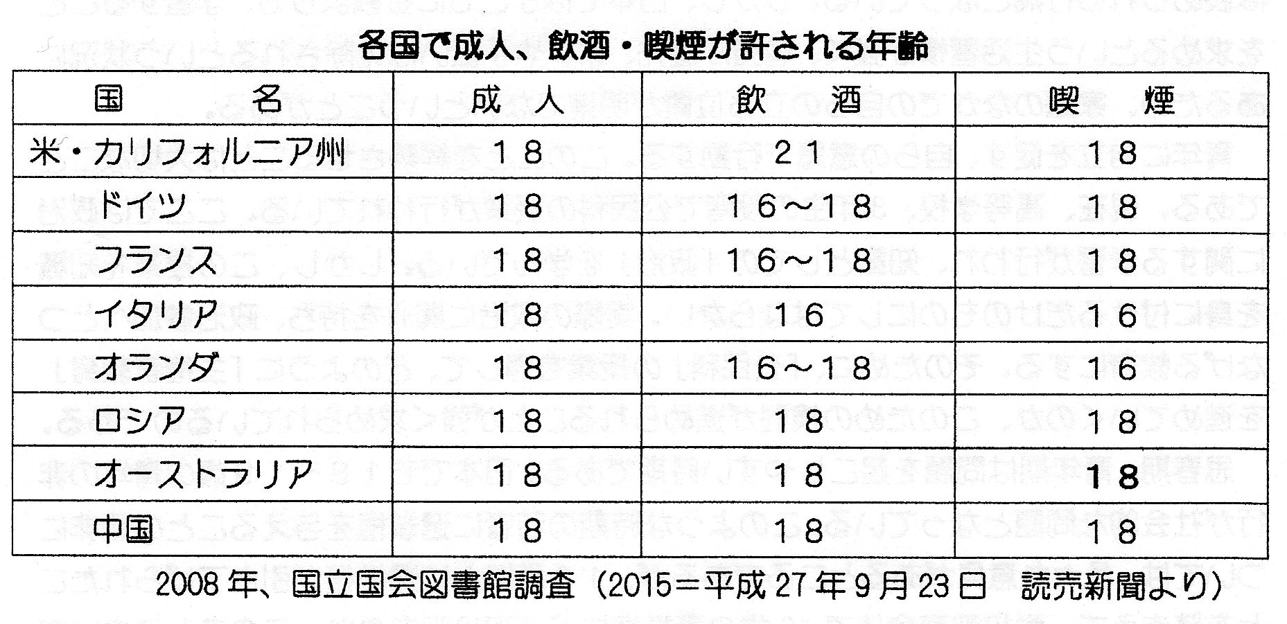 大正 時代 結婚 年齢