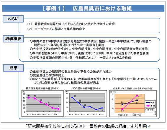 kure