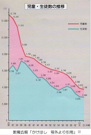 提言81